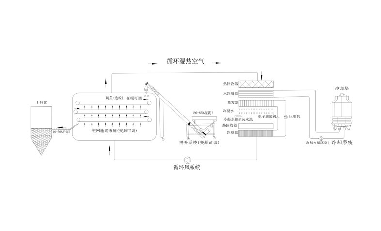 年省成本超200萬(wàn)？電鍍污泥烘干機(jī)應(yīng)用案例及效益