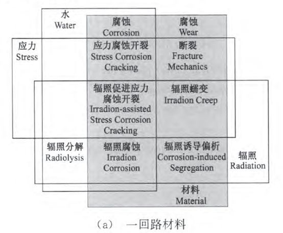 核電副總工告訴你，防護這活到底該咋干！