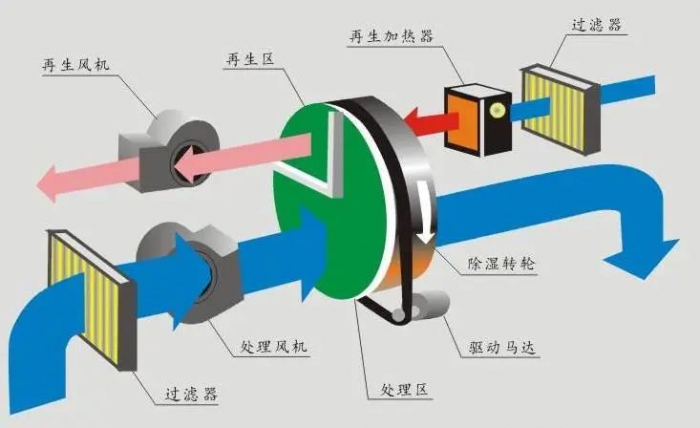 三伏天，智能機(jī)器人地下停車庫(kù)的防潮