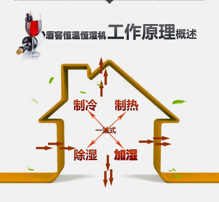 買除濕機后悔了？你可能被坑了！考察除濕機的兩大點