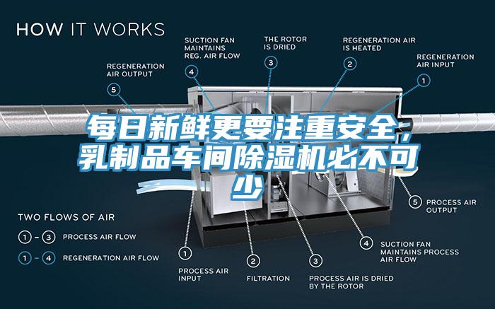 每日新鮮更要注重安全，乳制品車間除濕機(jī)必不可少
