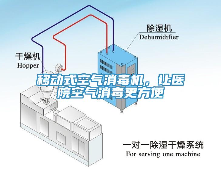 移動式空氣消毒機，讓醫院空氣消毒更方便