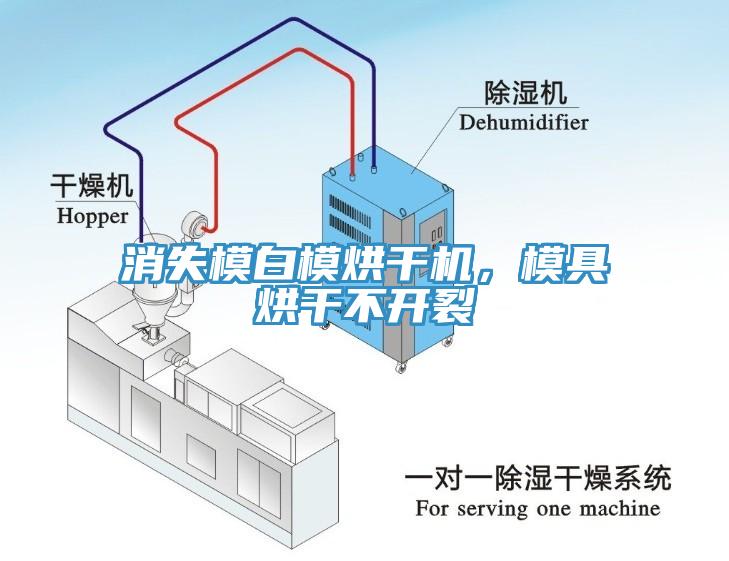 消失模白模烘干機，模具烘干不開裂