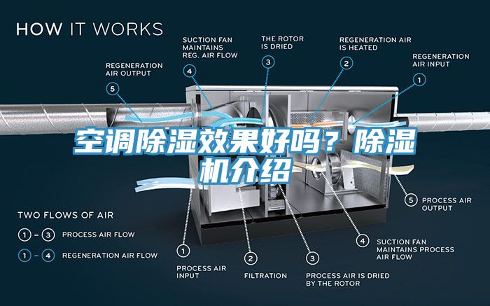 空調(diào)除濕效果好嗎？除濕機(jī)介紹