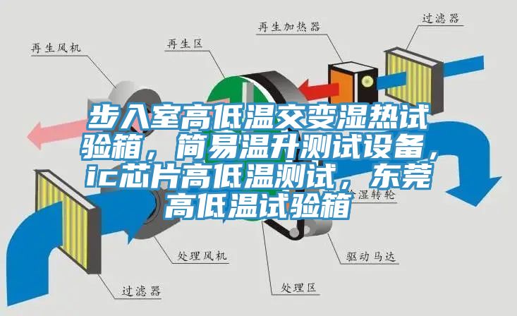 步入室高低溫交變濕熱試驗箱，簡易溫升測試設備，ic芯片高低溫測試，東莞高低溫試驗箱