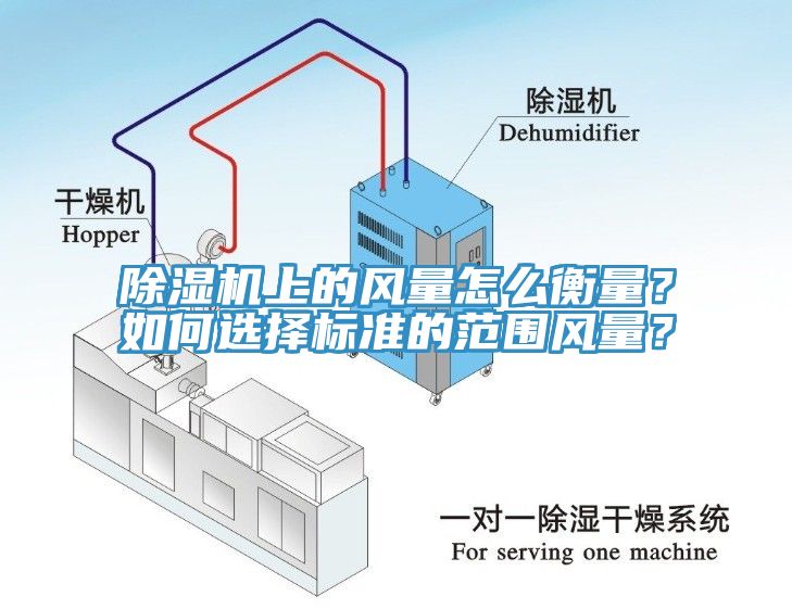 除濕機(jī)上的風(fēng)量怎么衡量？如何選擇標(biāo)準(zhǔn)的范圍風(fēng)量？