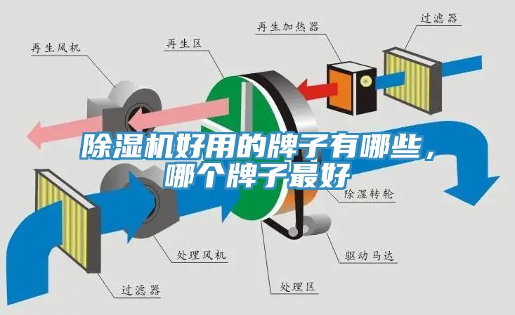 除濕機(jī)好用的牌子有哪些，哪個牌子最好