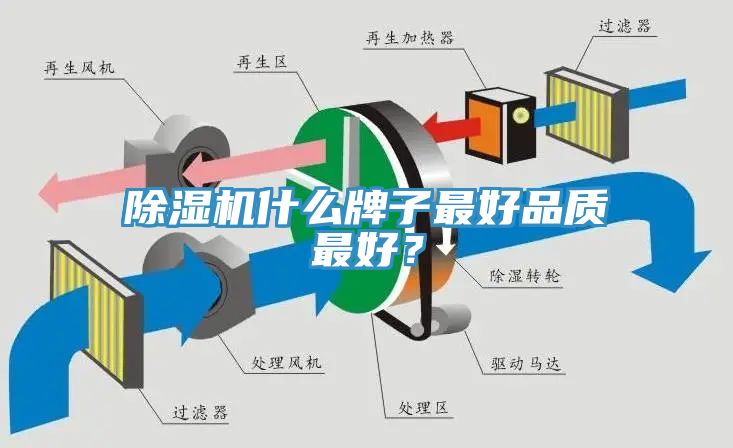 除濕機什么牌子最好品質最好？