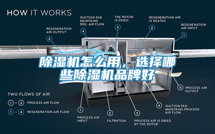 除濕機怎么用，選擇哪些除濕機品牌好